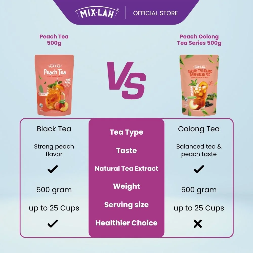 Comparison Peach Tea