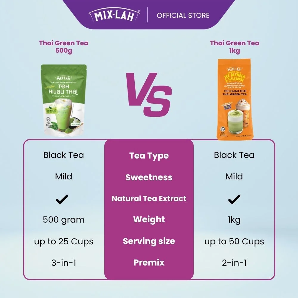 Comparison Thai Green Tea