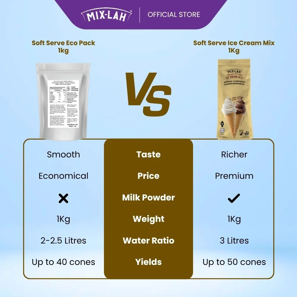 Comparison Eco Pack