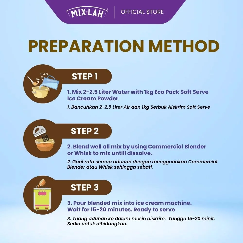 Preparation Method